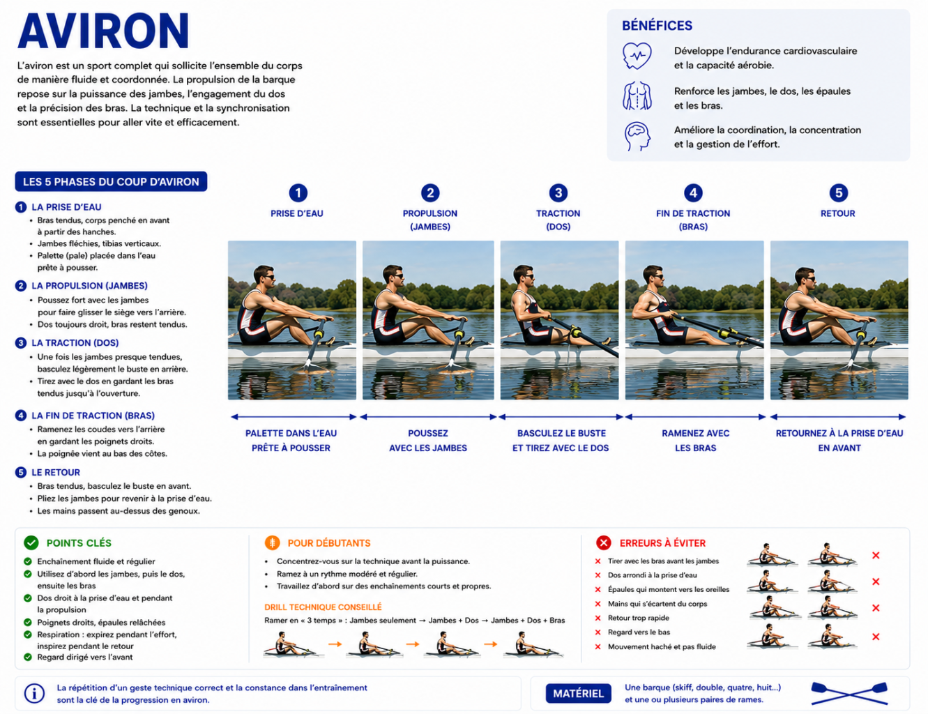 aviron : guide complet