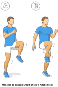 Montées de genoux, High knees