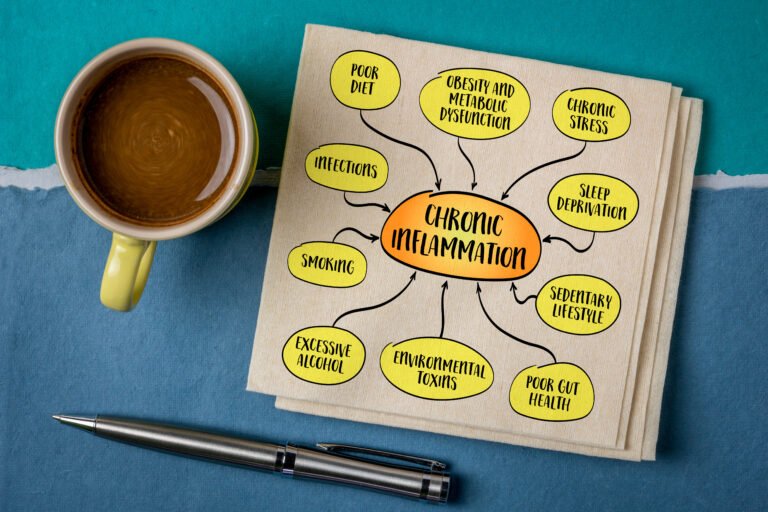 Notre blog 20 Inflammation chronique