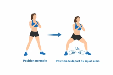 Position de départ du squat sumo