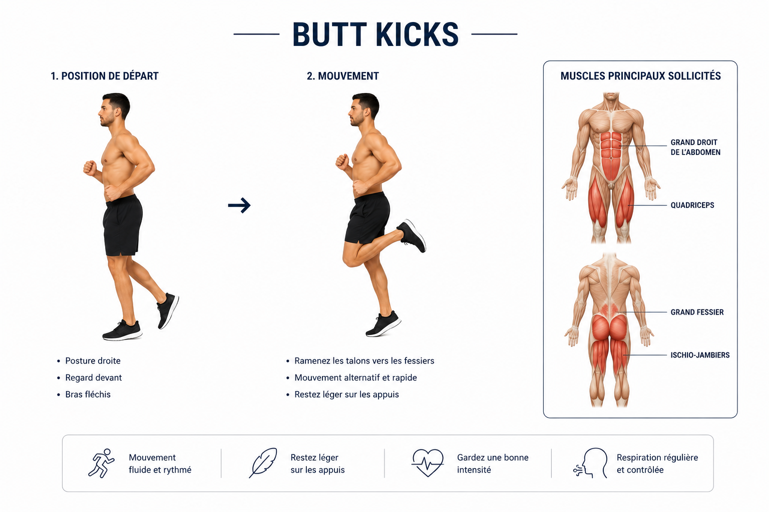 Technique des butt kicks (talons-fesses) : course sur place en ramenant le talon vers le fessier