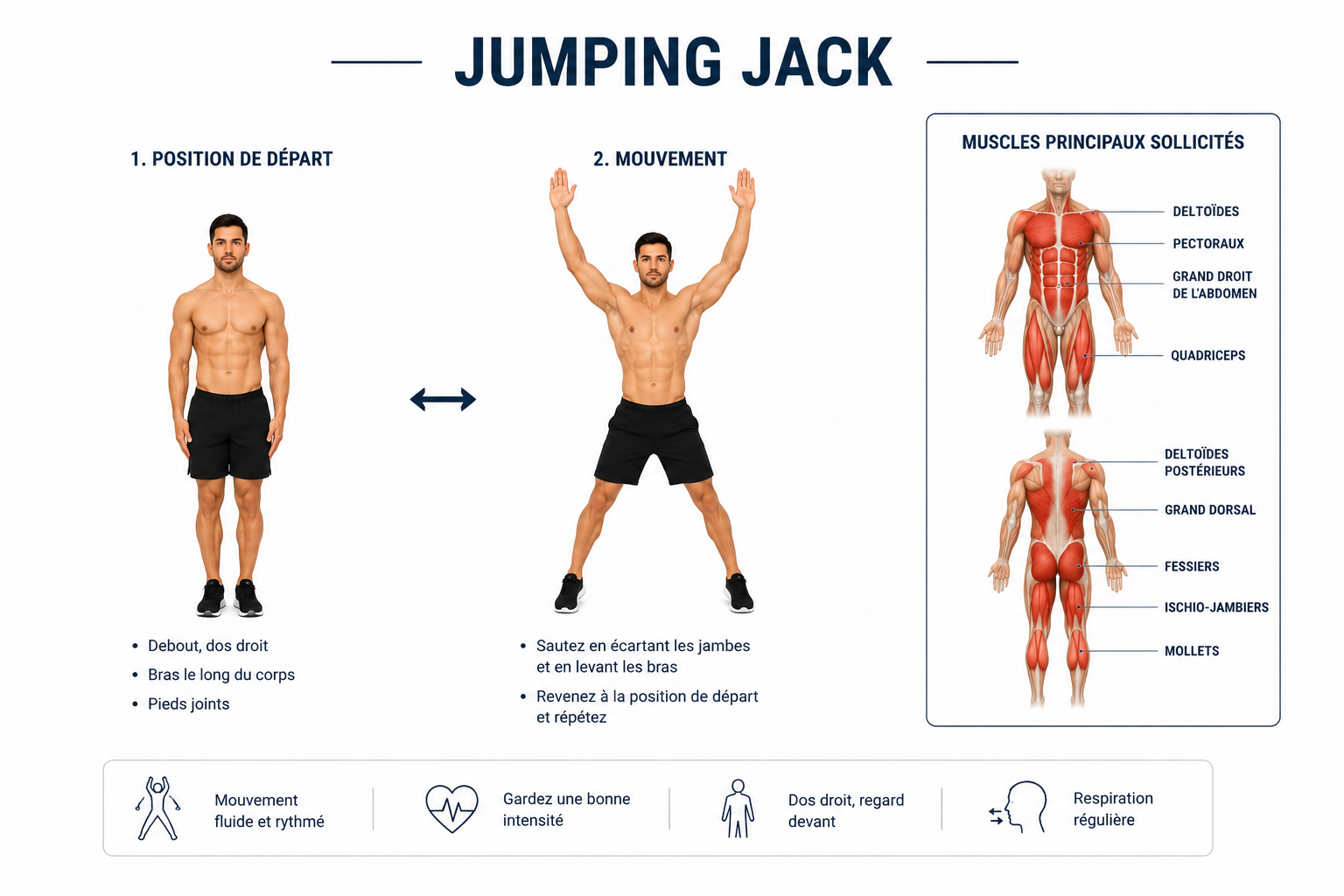 Technique du jumping jack : saut avec écartement des jambes et bras levés au-dessus de la tête