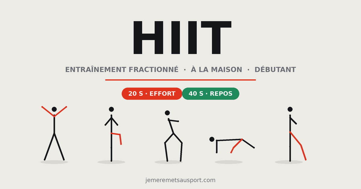 HIIT débutant à la maison : entraînement fractionné effort/repos avec exercices au poids du corps. »