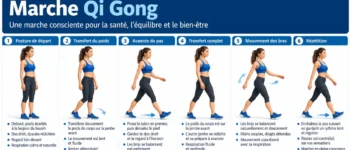 Qi gong débutant : le guide complet pour commencer sans se blesser